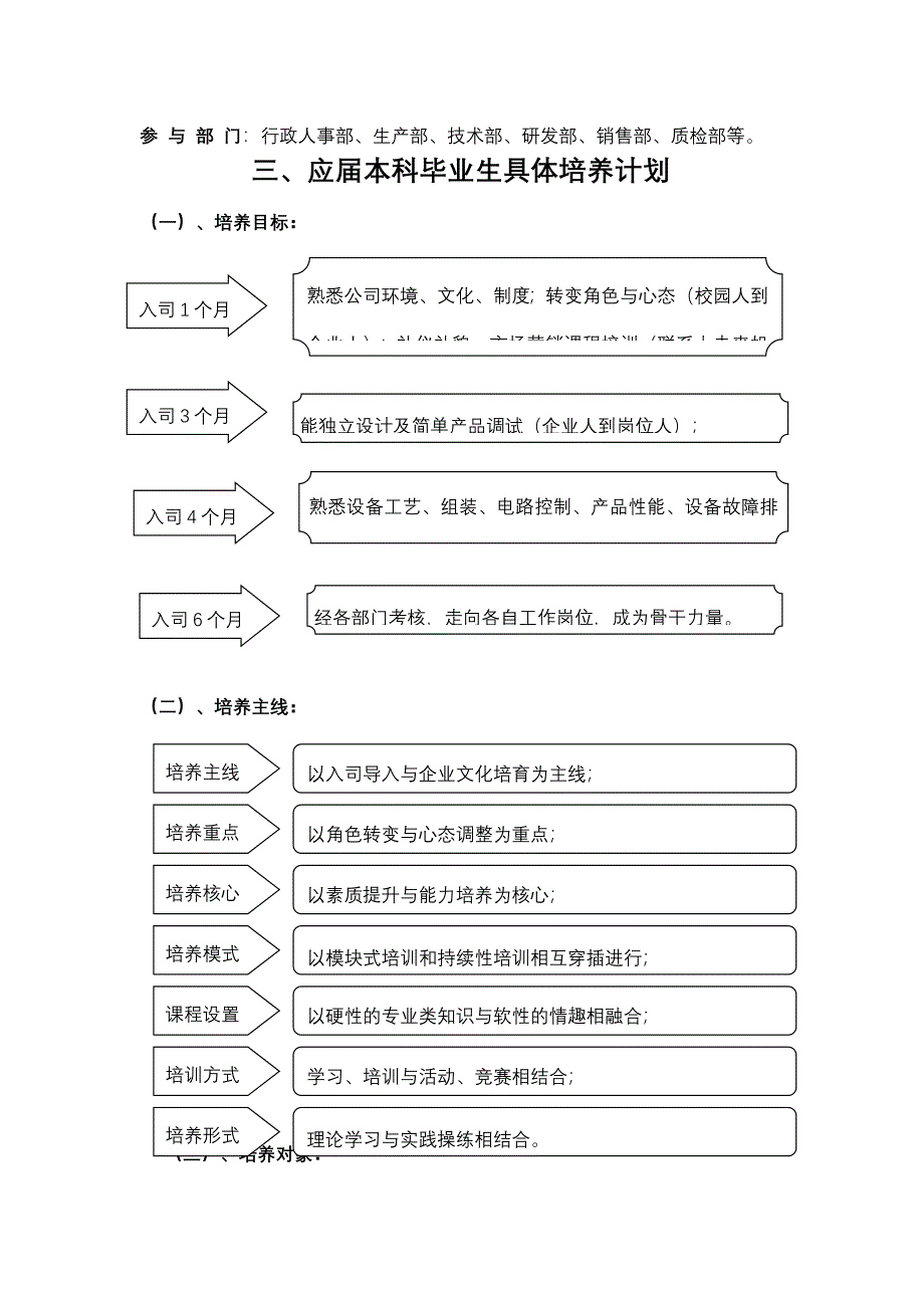 皮革机械有限责任公司本科毕业生培养计划方案_第3页