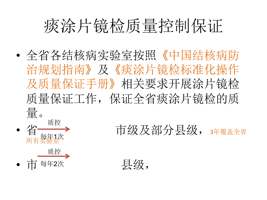 浙江省结核病实验室质量控制(2009年度)_第3页
