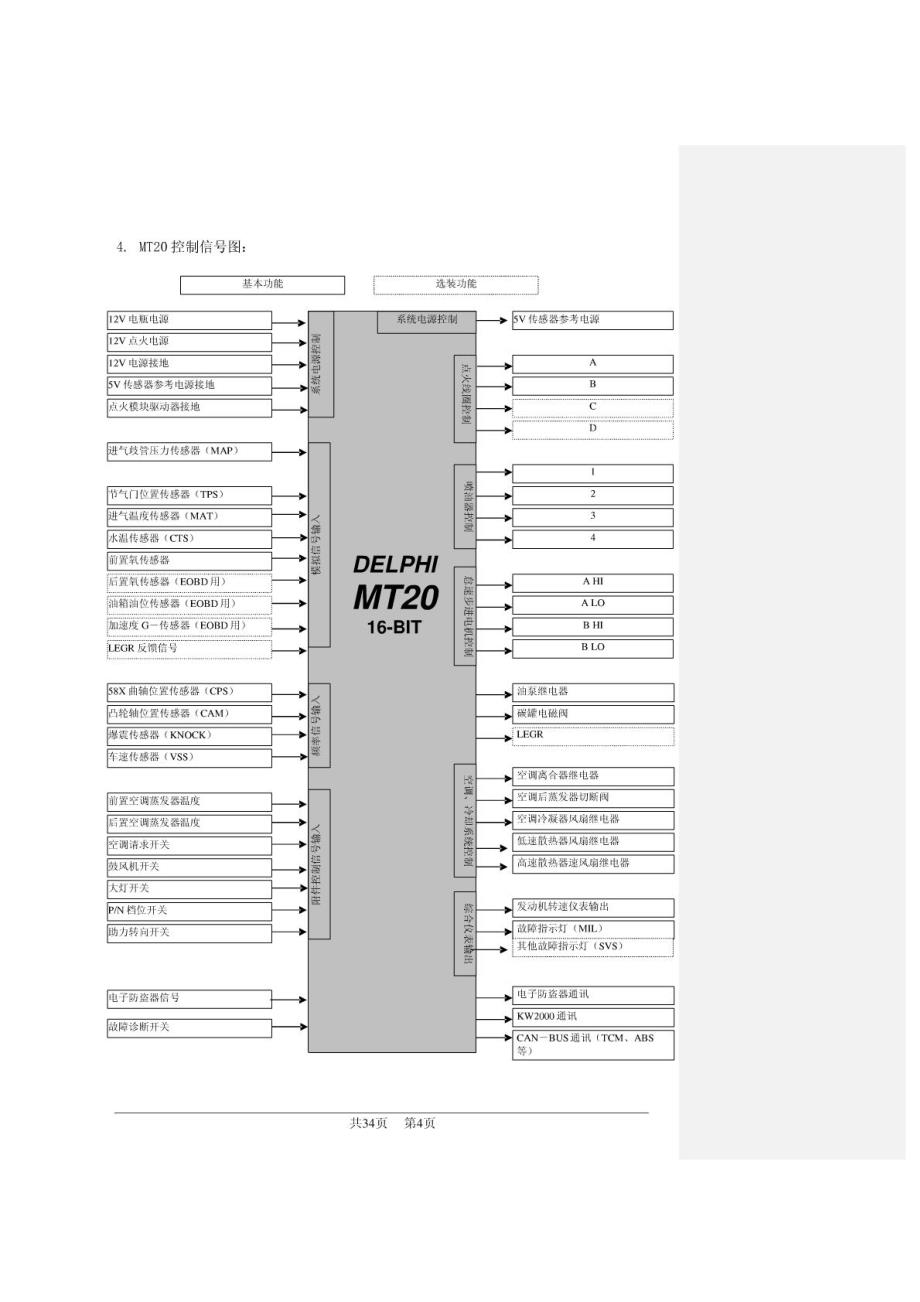 MT20 EMS 系统技术手册_第4页