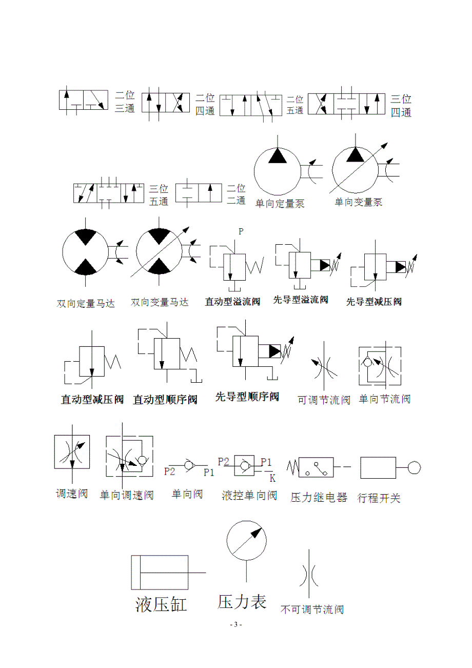 液压实训实验报告_第3页