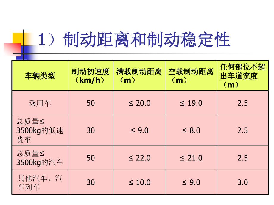 汽车检测技术教学课件PPT_第4页