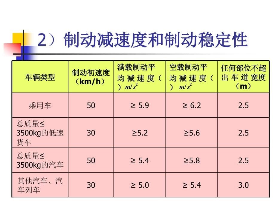 汽车检测技术教学课件PPT_第5页