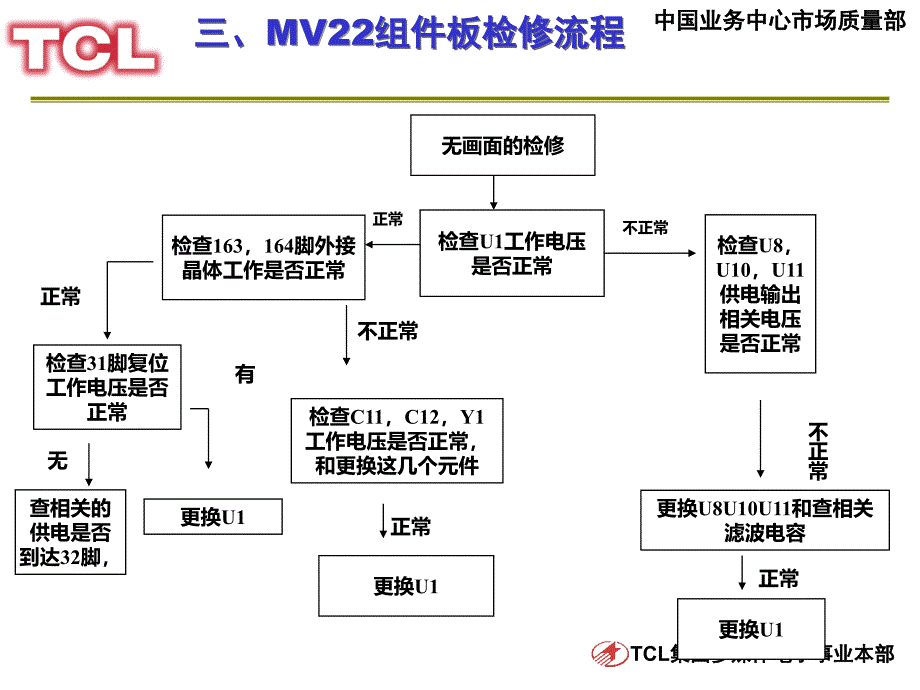 TCL电视mv22 mv23机芯组件板维修方法_第4页