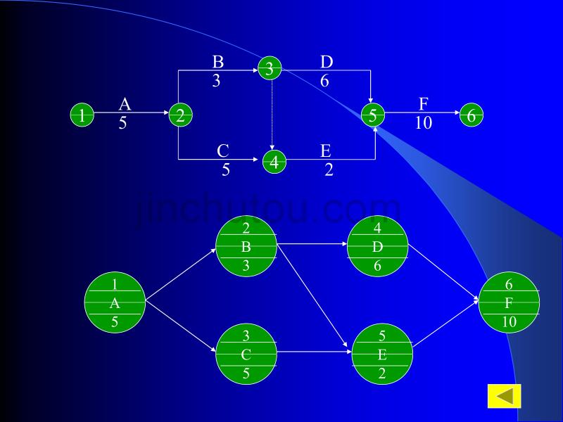 网络计划技术教学课件PPT进度控制_第3页