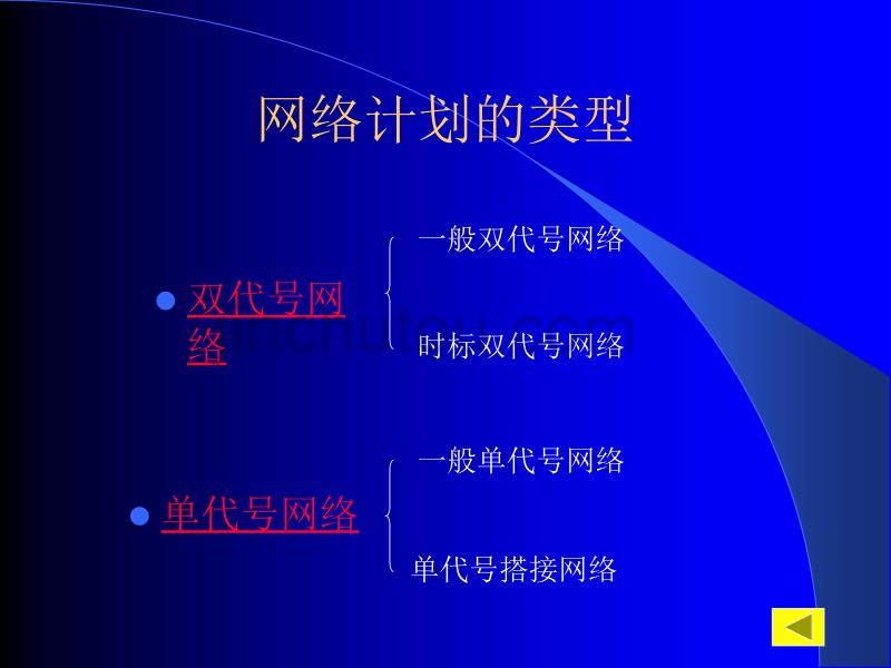 网络计划技术教学课件PPT进度控制_第4页