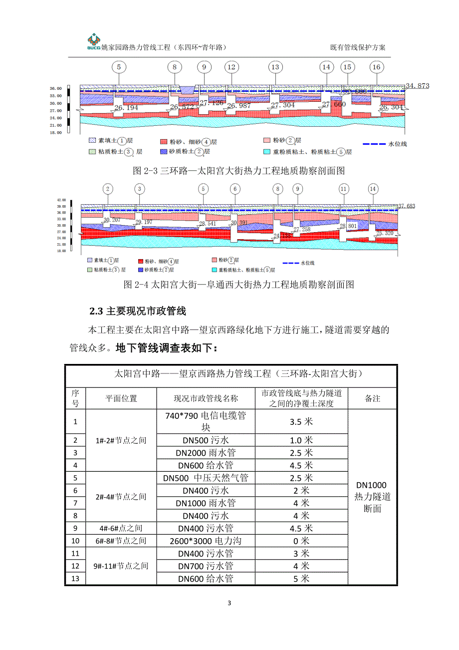 热力管线工程穿越管线专项施工保护方案_第3页