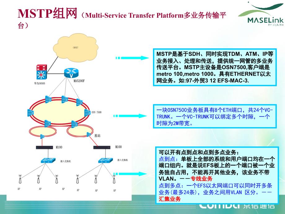 胖瘦AP组网及产品简介_第3页