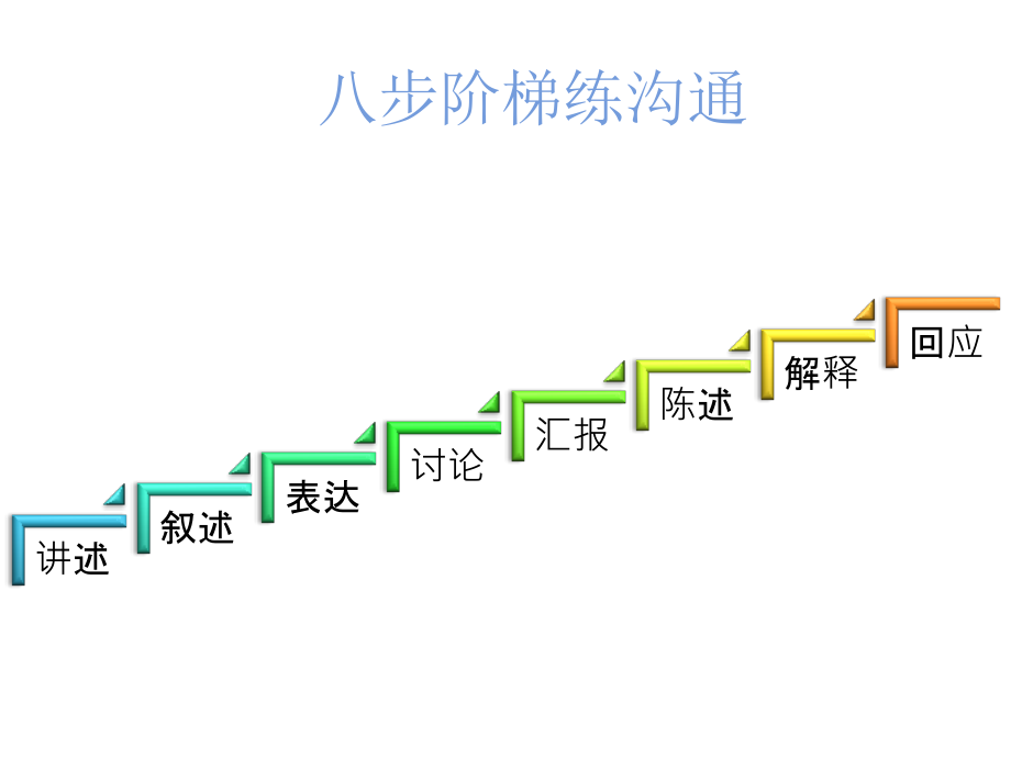 赵周八步阶梯练沟通_第4页