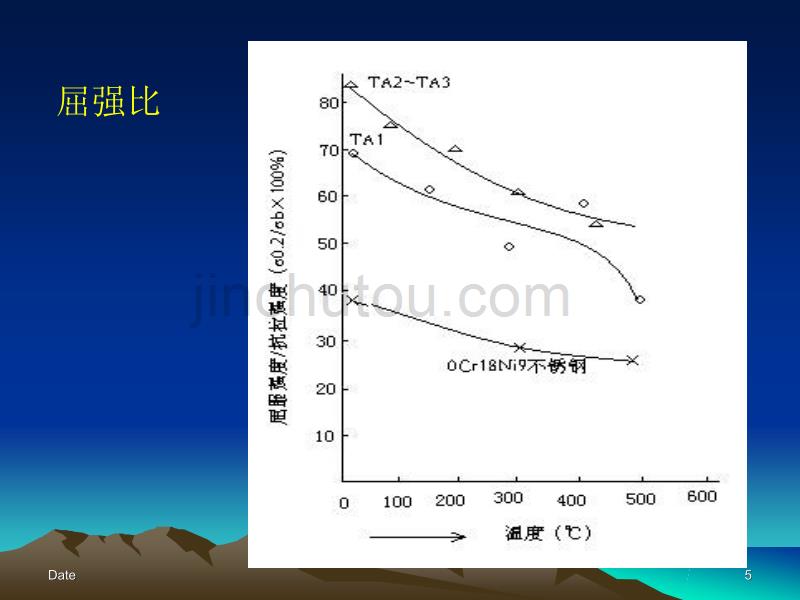 过程设备机械设计基础7过程设备材料0323_第5页