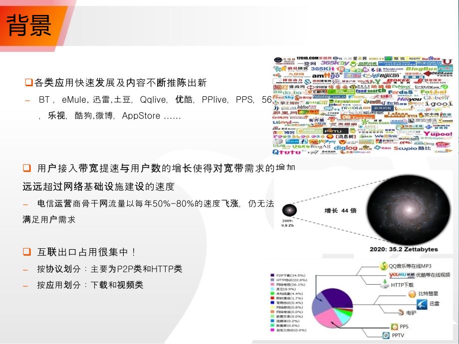 缓存(内网加速系统)SmartCache_第3页