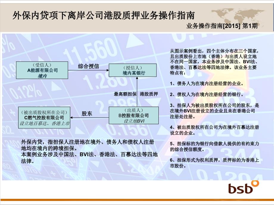 银行外保内贷项下离岸公司港股质押业务操作指南_第2页