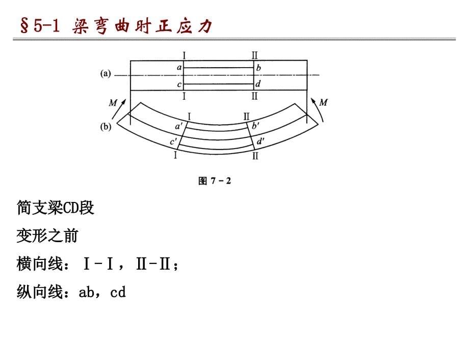 梁弯曲时的正应力_第5页