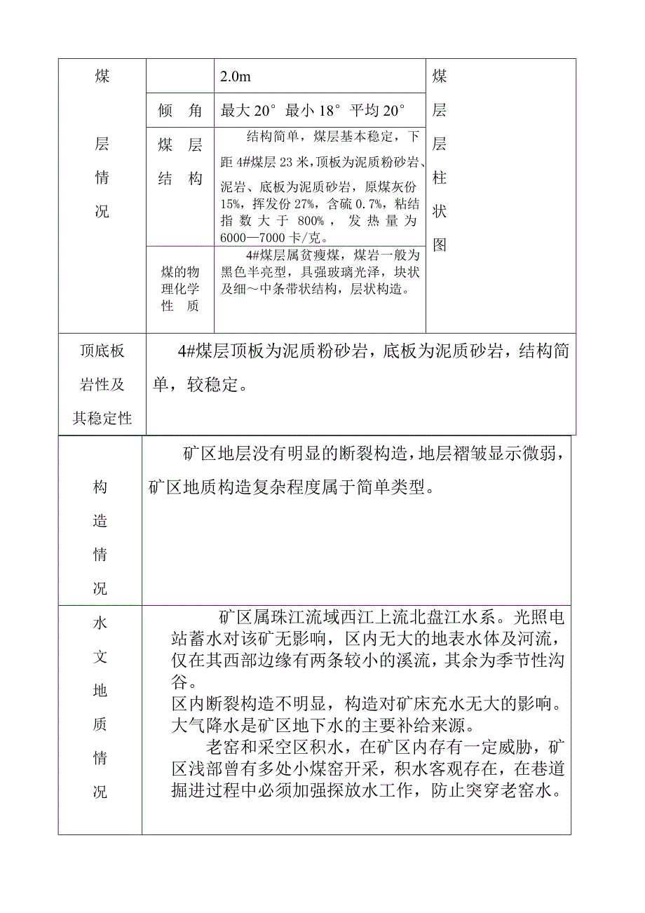 煤矿1401采煤作业规程_第4页