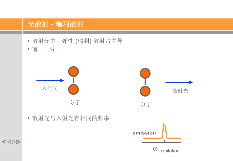 拉曼光谱原理和图解_第2页