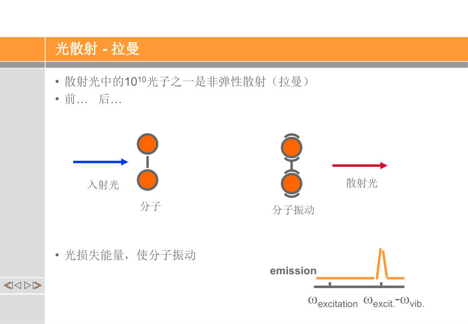 拉曼光谱原理和图解_第3页