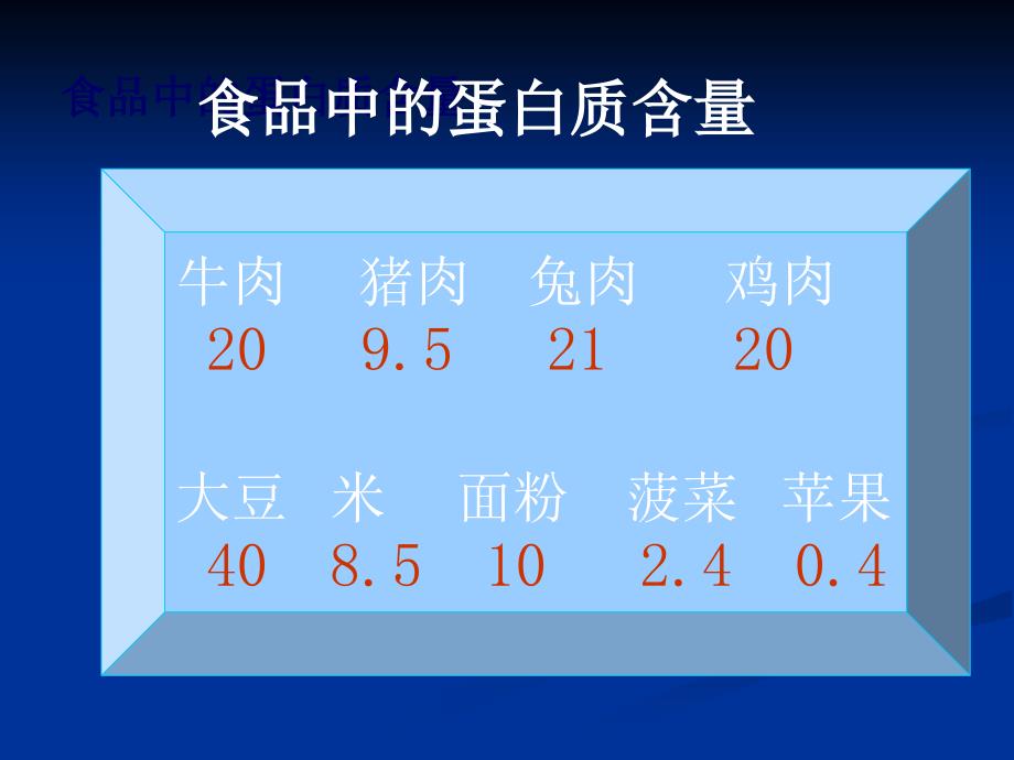 食品分析检验 蛋白质的测定_第3页