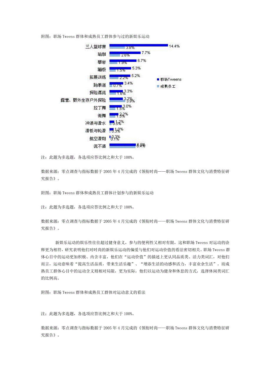 时尚：职场新人生活主旋律_第2页