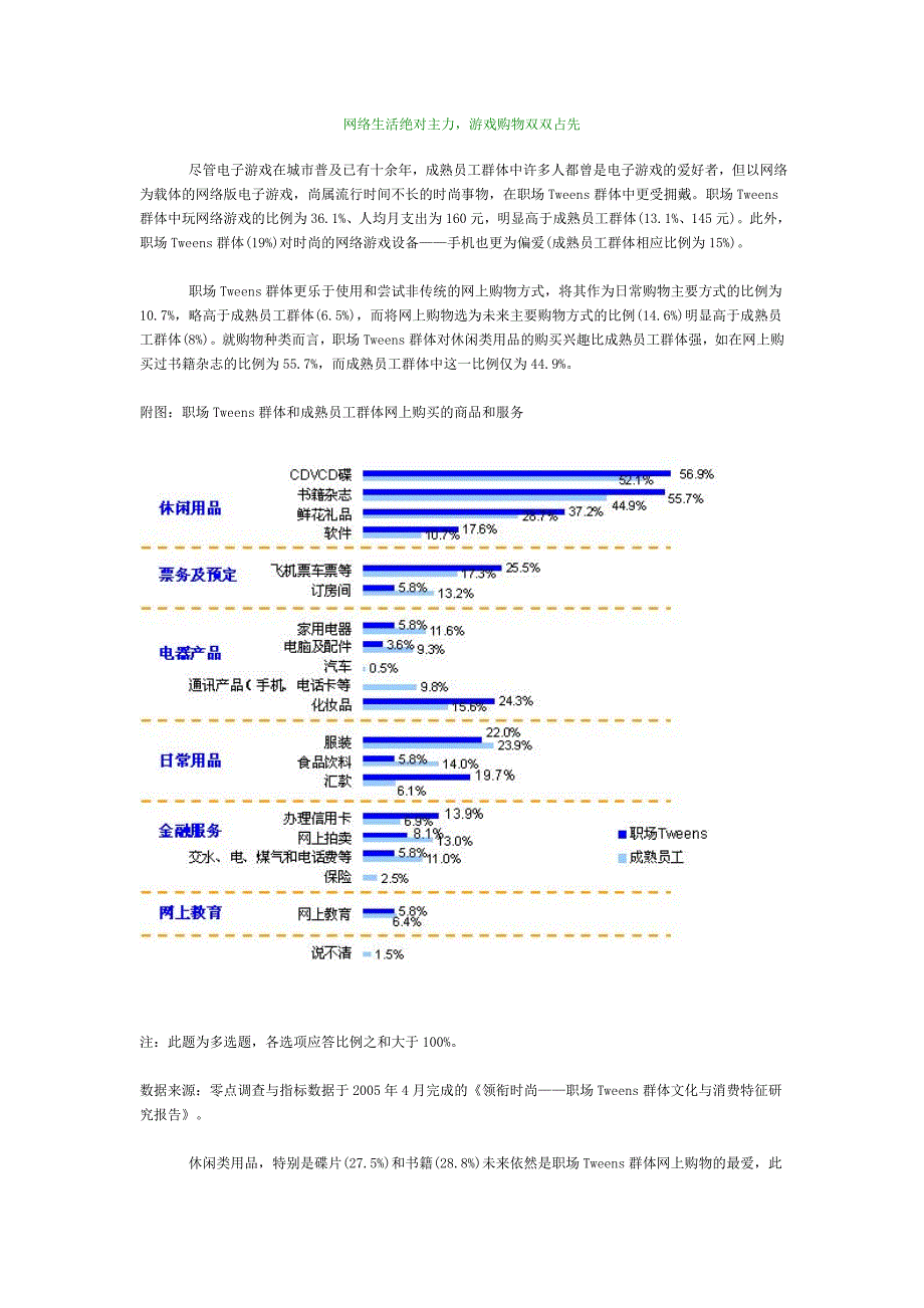 时尚：职场新人生活主旋律_第3页