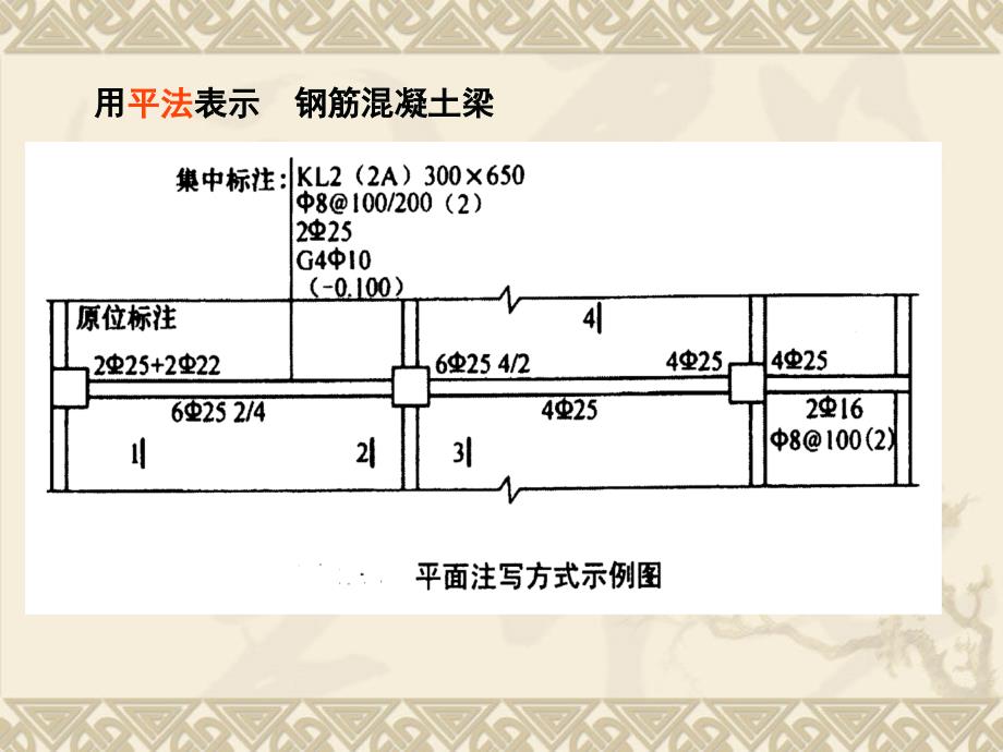 梁平面布置图及详图(很好很实用的)_第4页