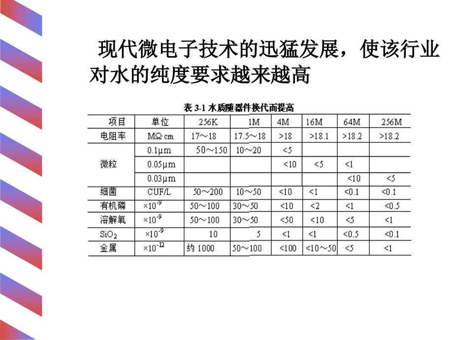 洁净工程纯水制备机理教学PPT_第4页