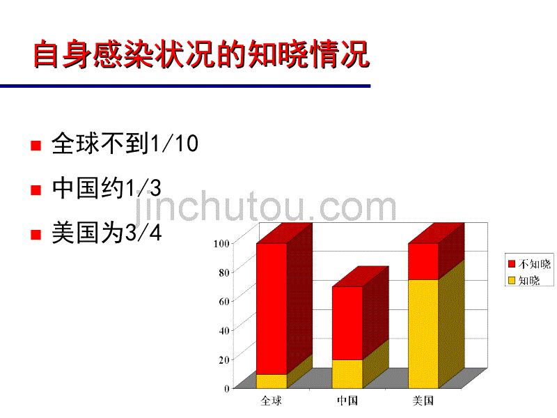 自愿咨询检测及PITC简介_第4页