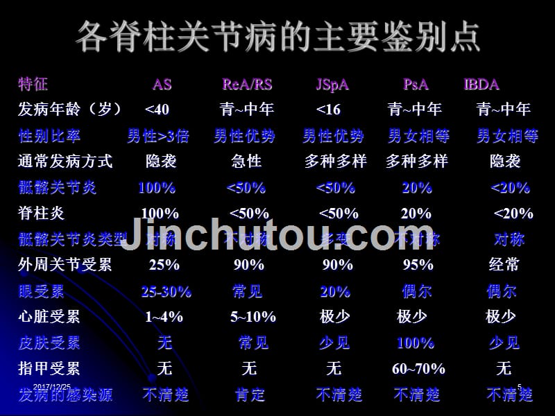 血清阴性脊柱关节病_第5页