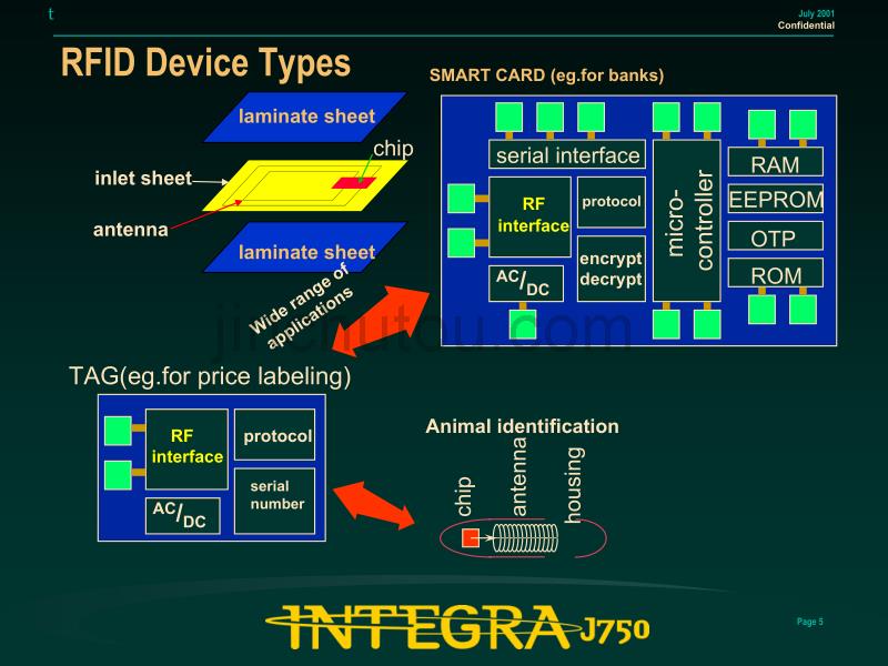 RFID option J750无线射频识别选件_第5页