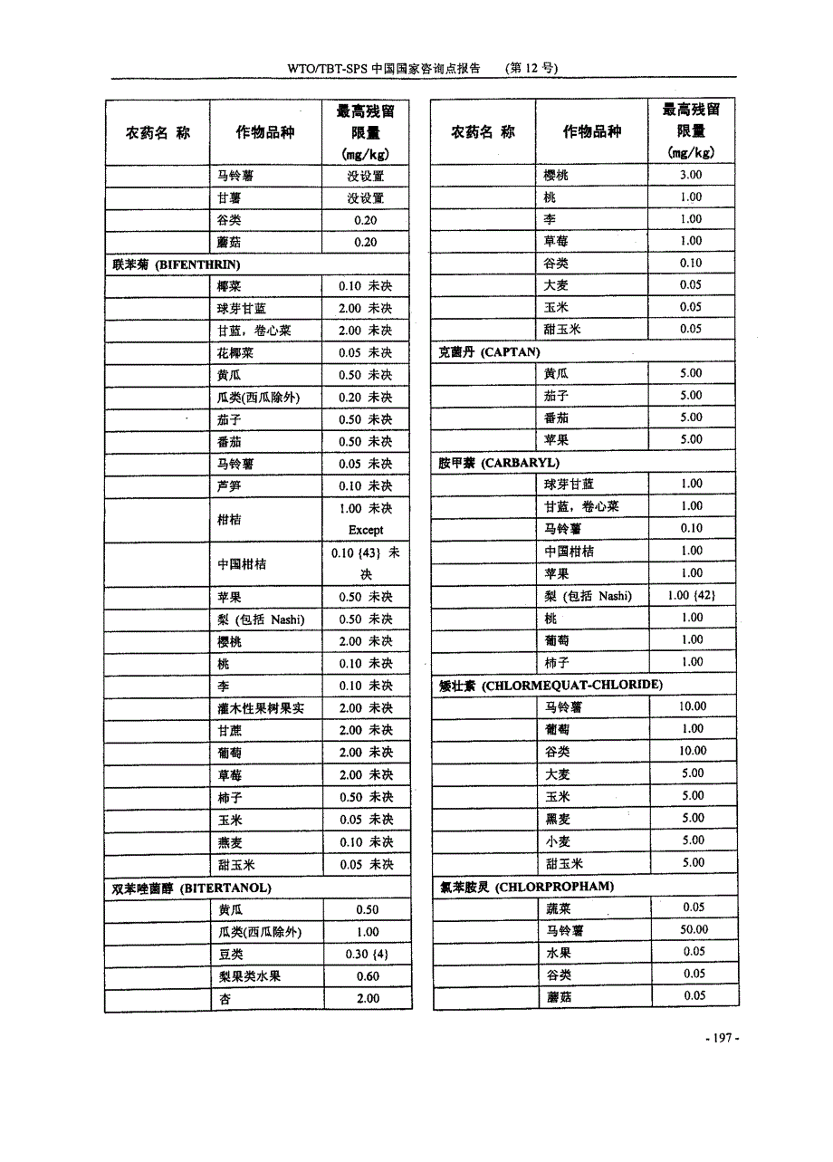 日本农产品农药残留限量标准_第2页