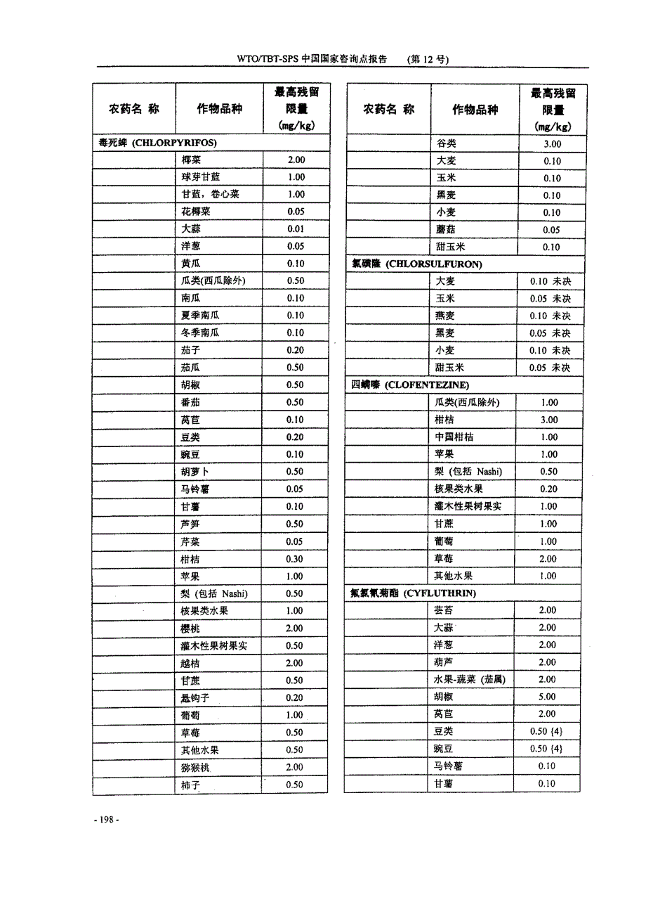 日本农产品农药残留限量标准_第3页