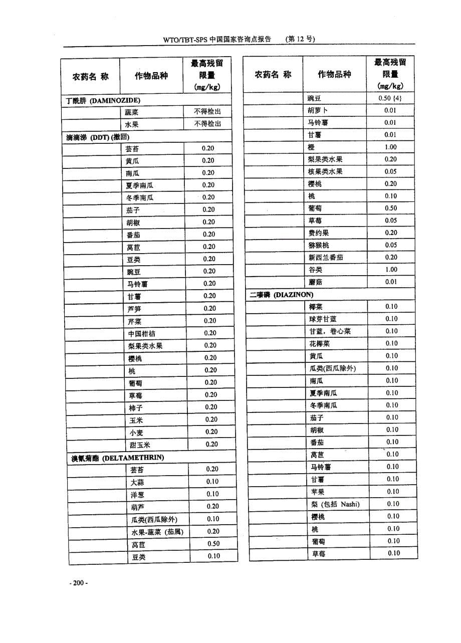 日本农产品农药残留限量标准_第5页