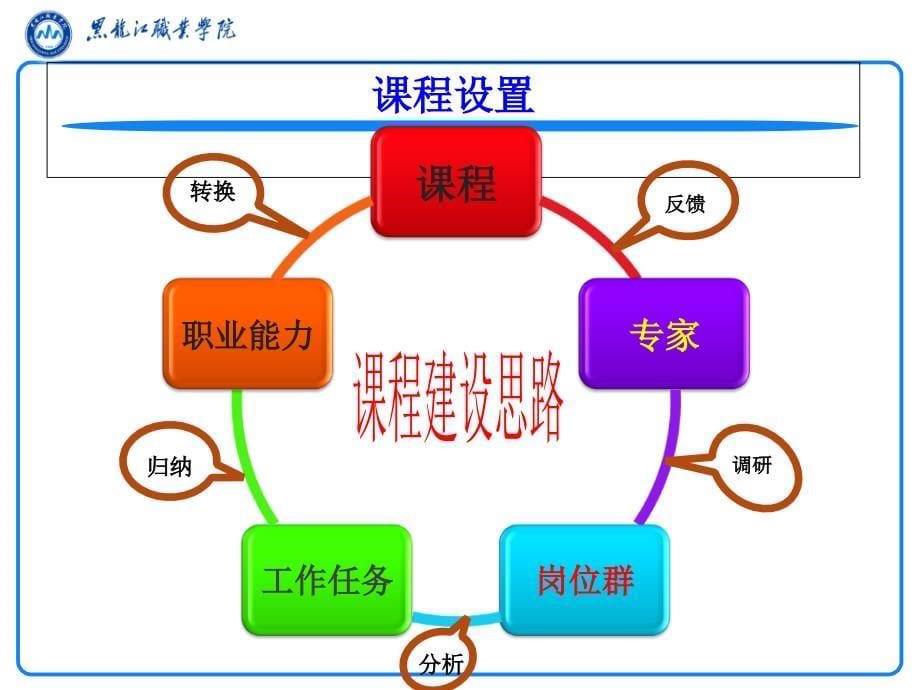 自动化仪表安装与调试教学课件PPT_第5页