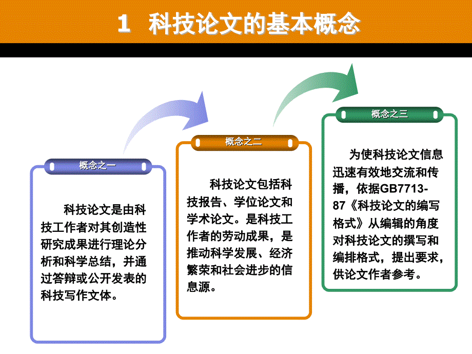 科技论文撰写要点_第3页