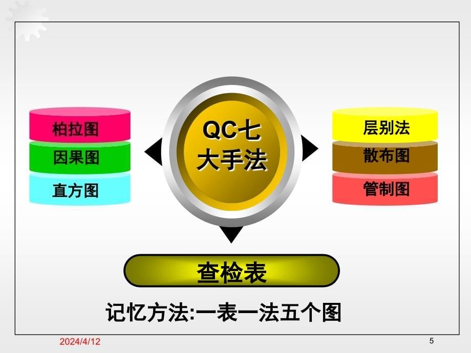 电子公司品质部QC7大手法培训课程PPT_第5页