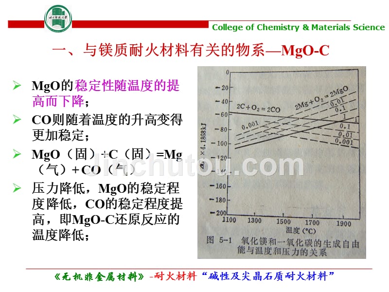 碱性及尖晶石质耐火材料教学课件PPT_第5页