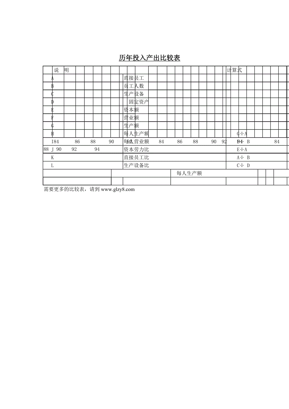 历年投入产出比较表_第1页