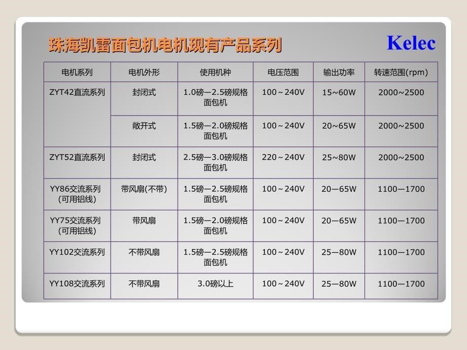 面包机电机项目介绍_第5页