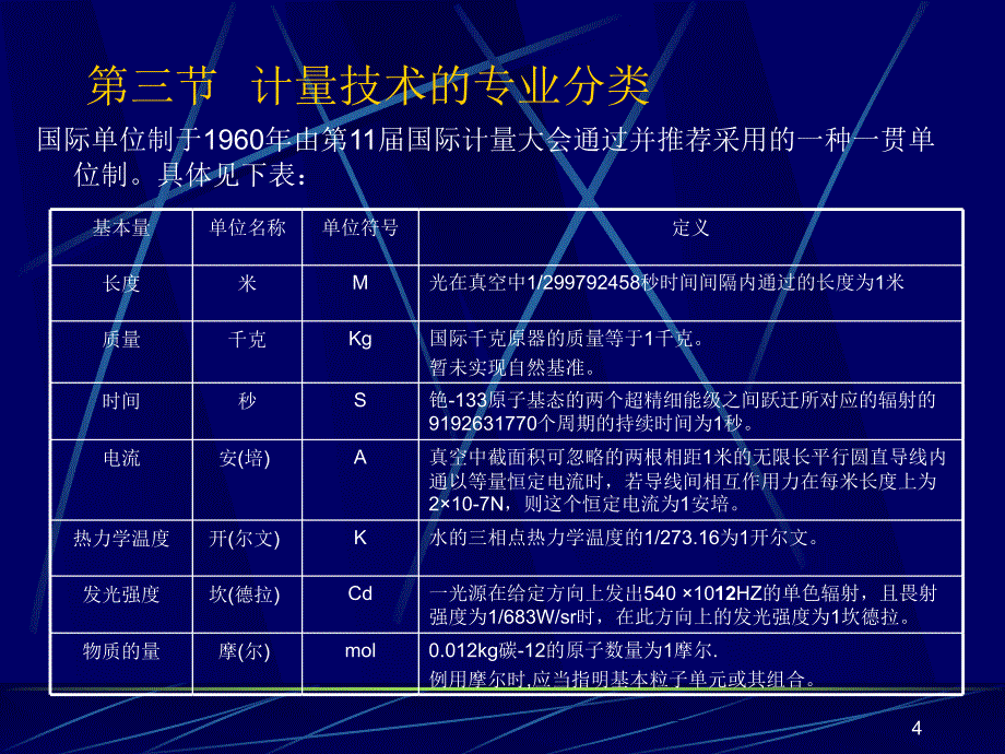 精益管理顾问计量培训教材_第4页