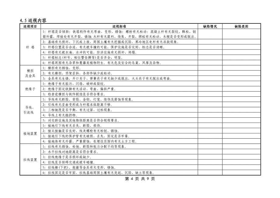 高压电线架空线路、设备巡视标准化作业指导书_第4页
