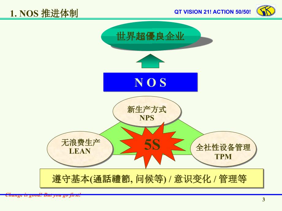 全社5行(赤札做战)推进计划书_第3页