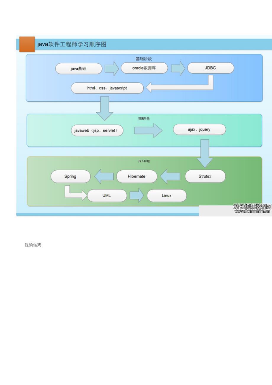 java基础班就业班全程学习完整版_第2页