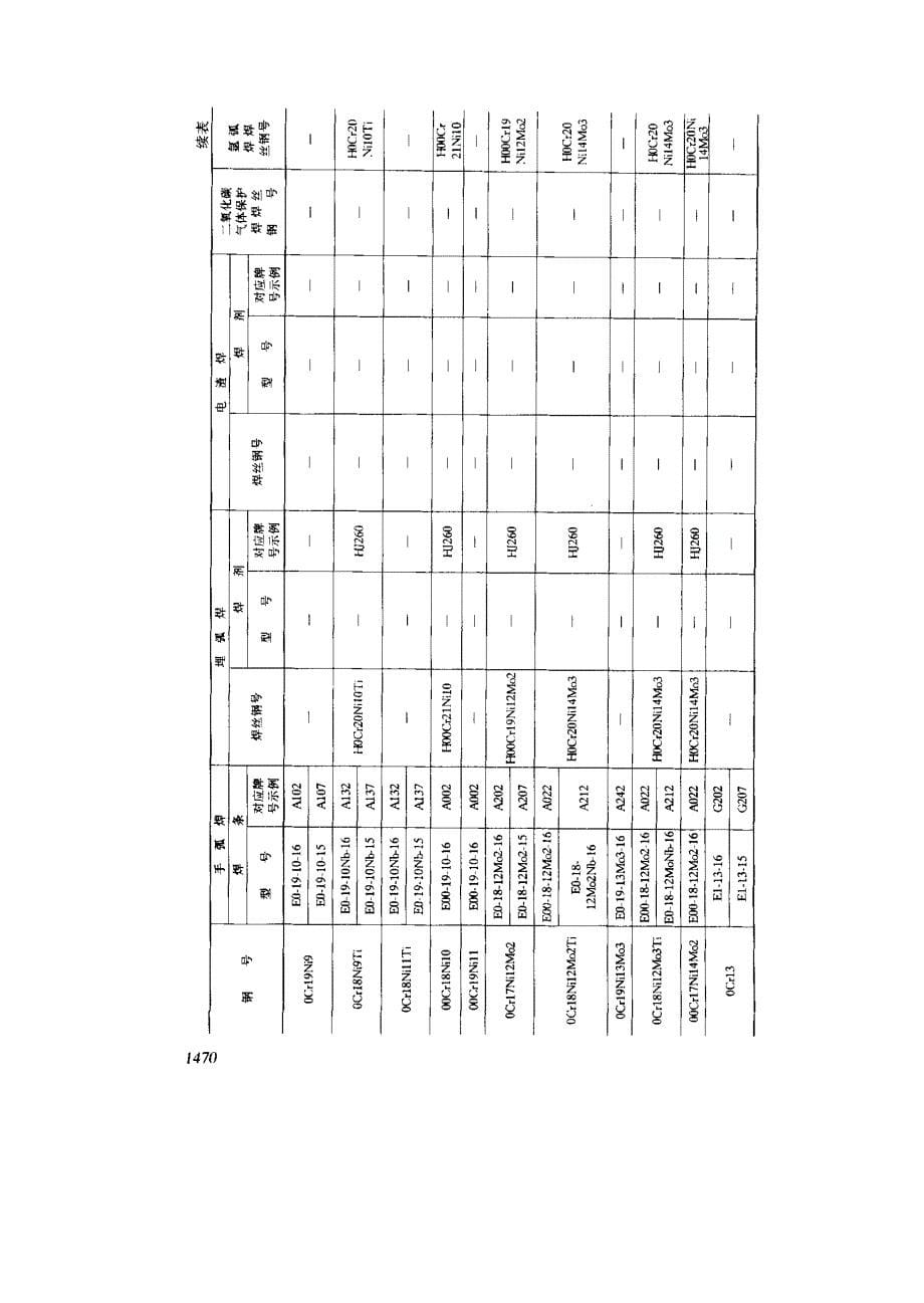 钢制压力容器焊接规程_第5页