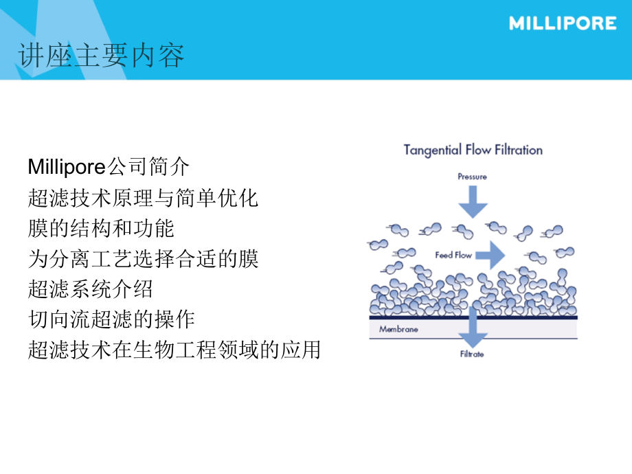 超滤原理及应用讲座PPT_第3页