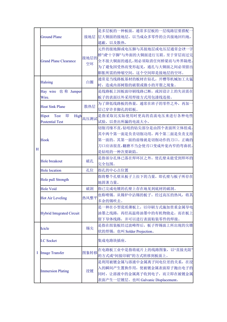 pcb行业常用语言中英文对照表_第4页