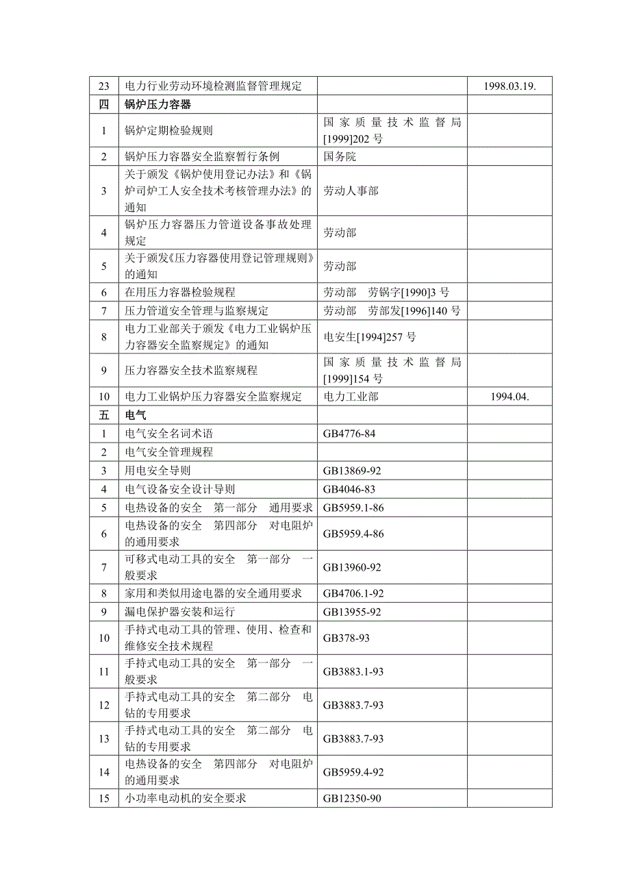 电力蒸汽热水生产及供应业作业指导书_第4页