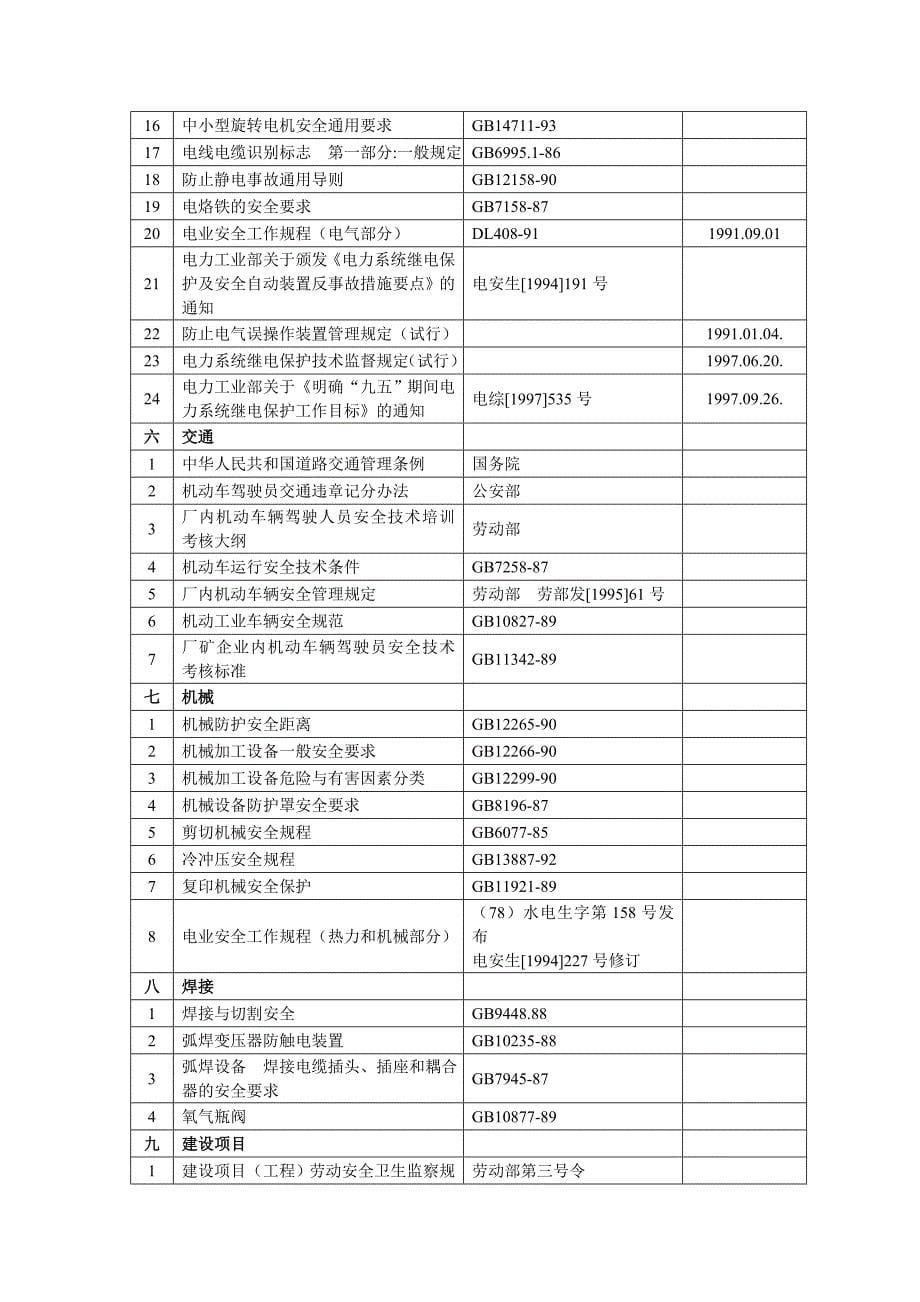 电力蒸汽热水生产及供应业作业指导书_第5页