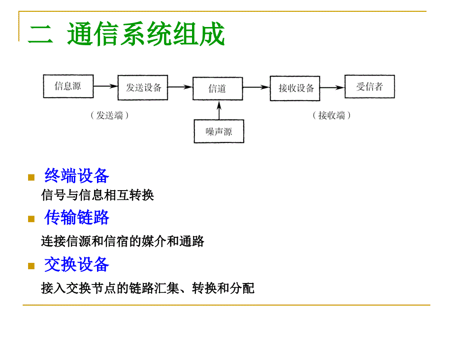 通信系统与仿真基础教学看课件PPT_第4页