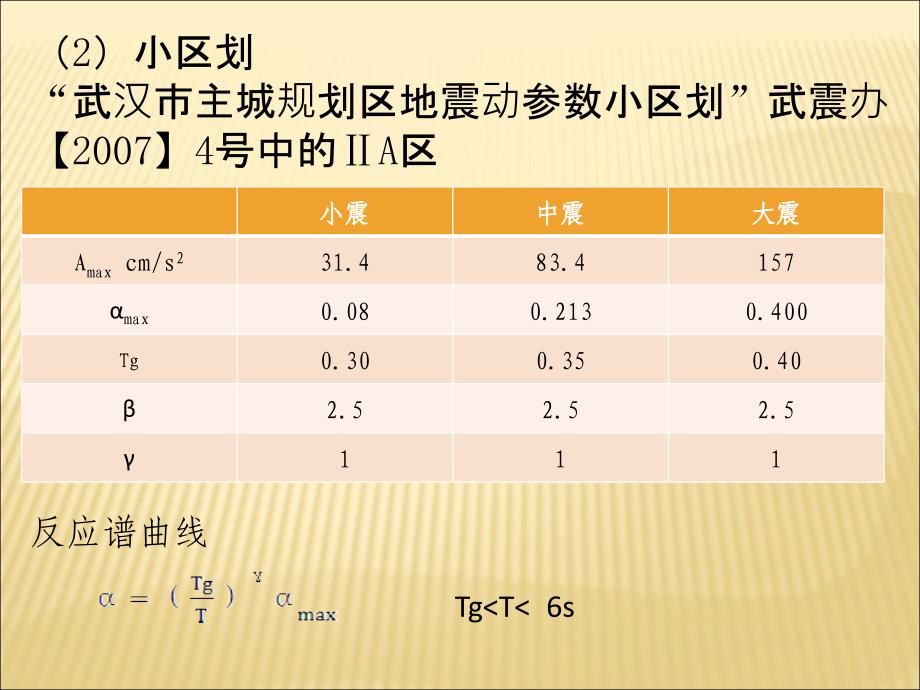 高层建筑结构设计的若干问题_第3页