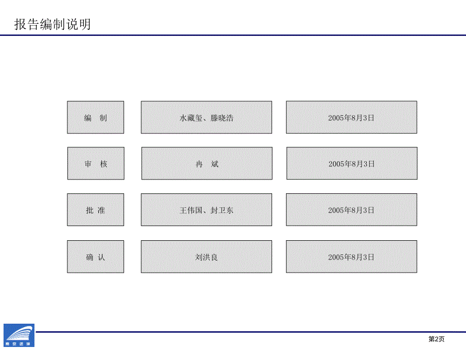 远洋运输公司组织设计报告ppt_第2页