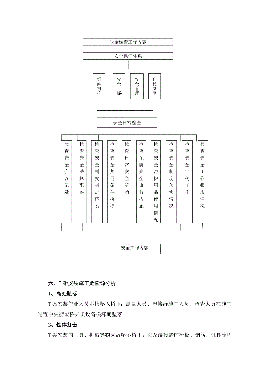 高速公路t梁安装安全专项施工方案_secret_第4页