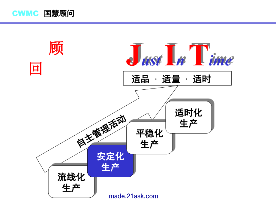 JIT精益生产实务——安定化管理_第3页